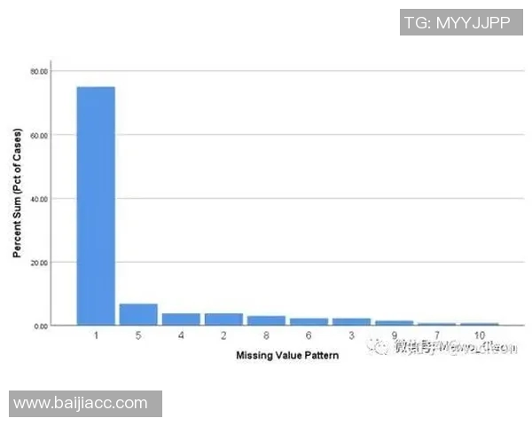预测:中超胜率几何?数据模型告诉你答案 预测:中超胜率几何?数据模型告诉你答案