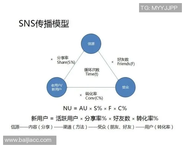 预测：哈兰德胜率几何？数据模型告诉你答案