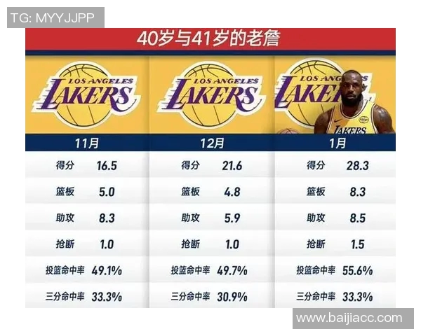 明星球员表现：詹姆斯关键比赛数据盘点