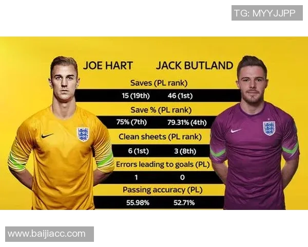 英超门将扑救数据对比与赛季综合表现深度分析 英超门将扑救数据对比与赛季综合表现深度分析