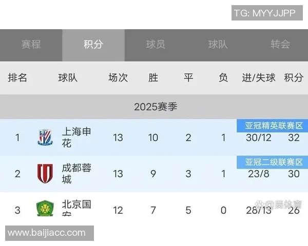 中超积分榜激烈变动 冠军争夺战进入白热化阶段